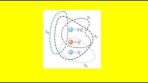 Four closed surfaces s1 through s4