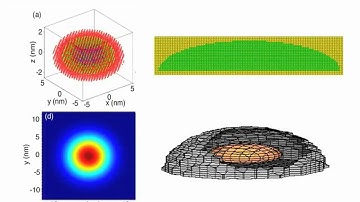 Nanoelectronic Modeling Lecture 34: Alloy Disorder in Quantum Dots - Part 2/3
