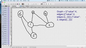 Add a new vertex (node) to a graph data structure