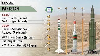 “Pakistan vs Israel, Iron Dome,Arrow 3, Babur, Ababeel & Ghauri Evolution of Power1990–2026”