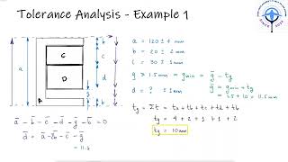 Tolerance Analysis: Clearance
