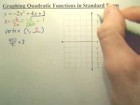 Quick Way Of Graphing A Quadratic Function In Standard Form