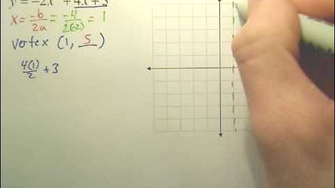 Quick Way of Graphing a Quadratic Function in Standard Form