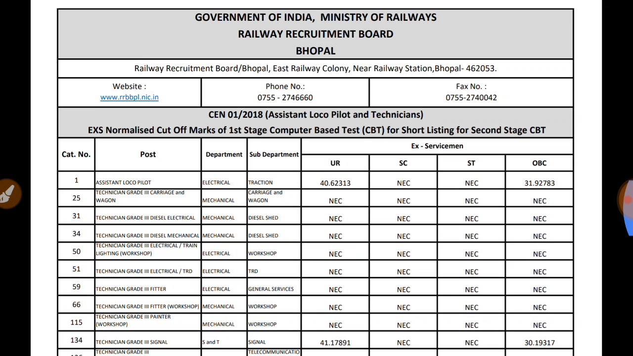 RRB Bhopal cut off YouTube