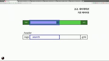 Flexbox로 만들 수 있는 10가지 레이아웃