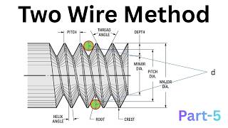 Two Wire Method Explained | Effective Diameter Measurement | Metrology GATE ME