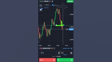 Binary Options Candle Price Action Strategy| Quotex Trading #shorts