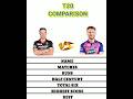 Ab Devellier 🆚 Jos buttler  T20 Comparison #viral #shorts #cricket #trending #youtube #subscribe