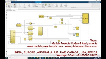 SOC Estimation with an Adaptive Unscented Kalman Filter Based on Model Parameter Optimization - UKF
