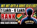 Top NIT IIIT at 60–95%ile in JOSAA😍 Low Rank Govt College CSE 😍 | Cutoff Decrease Big Update 2026