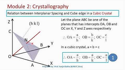 Relation between Interplanar spacing and cube edge in a cubic crystal