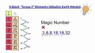 L-3 How To Find The Atomic Number Of Elements In Periodic Table using Magic Number Concept.