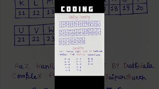 🎯Coding Decoding reasoning important notes ✅💯💯 #reasoning #notes #study #shorts #youtubeshorts