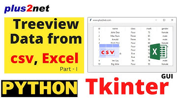 Tkinter Treeview displaying data rows with headers from different source like CSV file & Excel