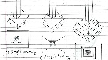 Foundation & Basement|All theory notes|Building Technology|BE Civil/Diploma Civil CTEVT TU PU KU PoU