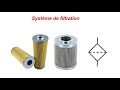 Systme de filtration des circuits hydrauliques