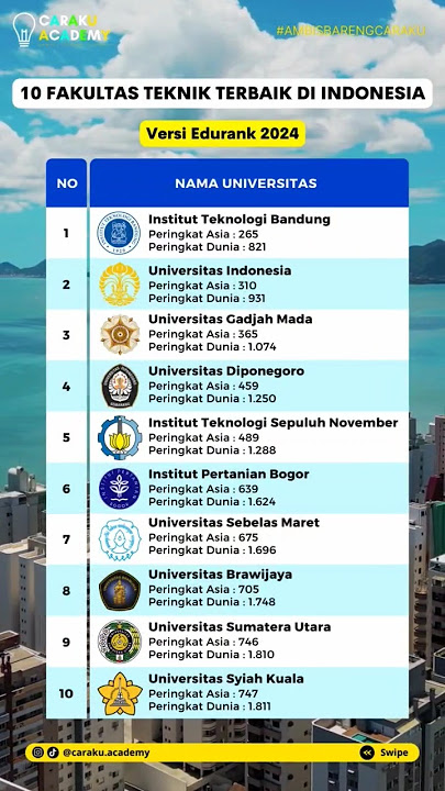 10 Fakultas Teknik Terbaik di Indonesia versi Edurank 2023