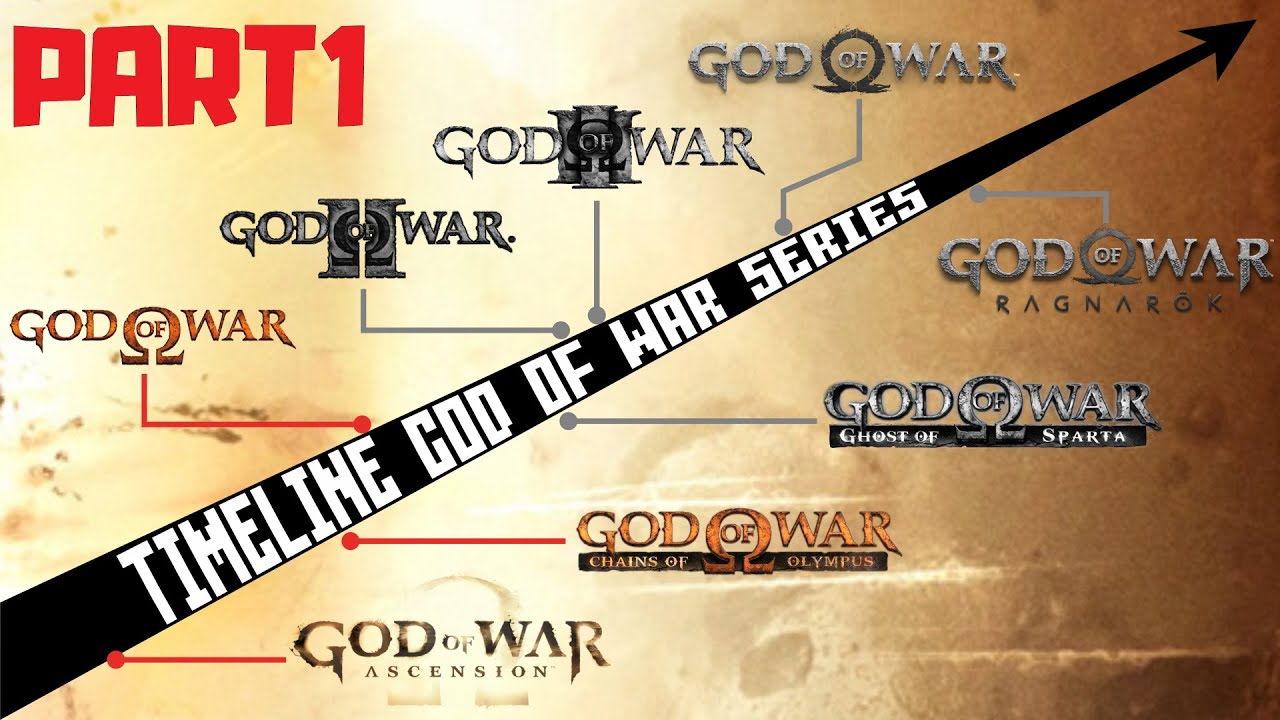 Alur Cerita Game | GOD OF WAR Series (Mitologi Yunani PART 1)