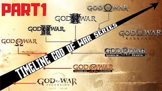 Game Storyline | GOD OF WAR Series (Greek Mythology PART 1)