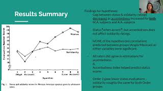 Video Presentation on Journal Article LING412