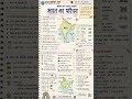 🗺️ भारत की स्थिति, विस्तार और सीमाएँ | One Shot Revision