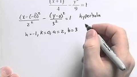 Ch5 #1 ChapterTestPrepVideos Sullivan College Algebra Concepts 3e
