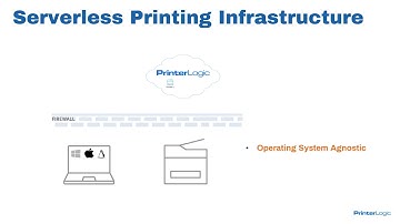 Delivering a serverless printing infrastructure for your Windows Virtual Desktop environment THR2214