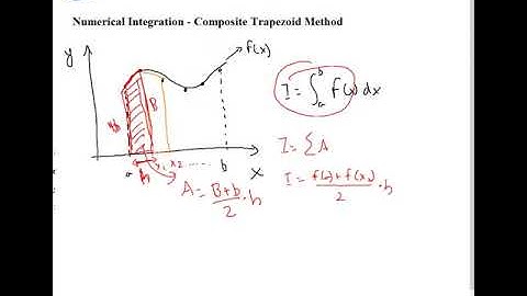 Numerical Integration - Composite Trapezoid
