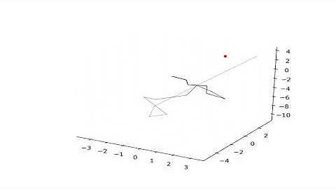 Ned Dimitrov: Stochastic Gradient Descent Visualization