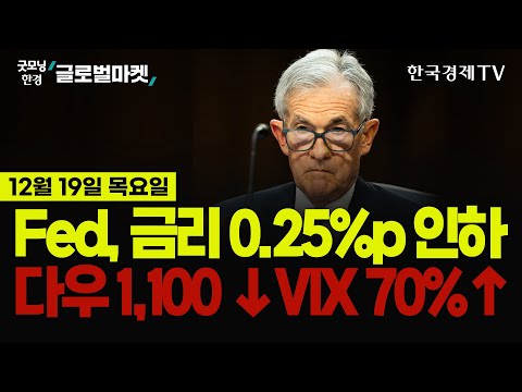 [🔴12/19 #당잠사] Fed 기준금리 0.25%p 인하ㅣ다우 1,100↓·공포지수 70%↑ㅣ파월, 연준 비트코인 보유 불가능ㅣ테슬라 8% ·<strong>MSTR</strong> 9%·코인베이스 10% 급락