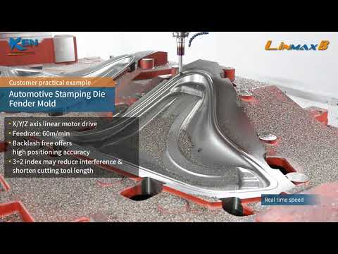 Automotive Stamping Dies