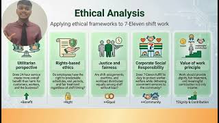 Retail Working Hours and Employee Well-being  An Ethical Analysis of 7 Eleven Malaysia