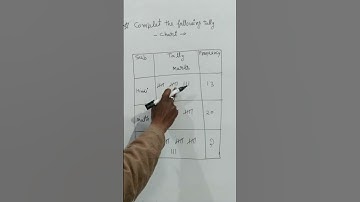 Complete the table || Tally marks || math class #short #shortsfeed #math