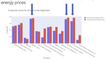 15-388 Project Presentation