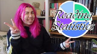 2024 Reading Statistics