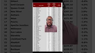 Where Does Your Suburb Rank Phoenix Cities Ranked by Price Per Sq Ft 📈