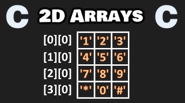Learn 2D arrays in 8 minutes! ⬜