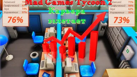 Новые сотрудники и комнаты | Mad Games Tycoon 2  | #2