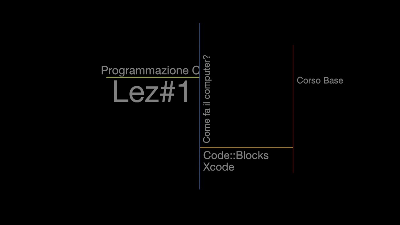 code blocks quale scarica