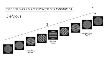 Opti 471B Labs 8 Simulation Video