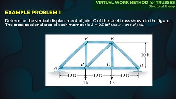 (2/3) Virtual Work Method for Trusses | Structural Theory
