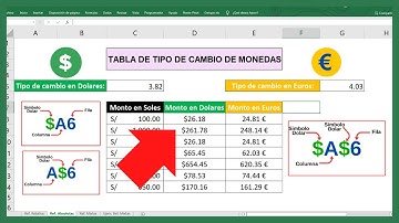 🔴Referencias RELATIVAS,  ABSOLUTAS y MIXTAS en Excel (FIJAR CELDAS en Excel con F4)😱5 Ejemplos😱