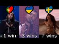 What Country Won Eurovision The Most Times?