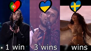 What Country Won Eurovision The Most Times?