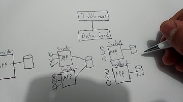 Whiteboard Data Grid