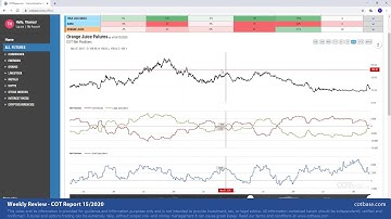 COTbase.com: Commitments of Traders Review - COT Report 15/2020!