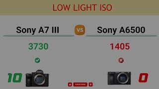 Sony A7 Iii Vs Sony A6500 Comparison 15 Reasons To Buy A7 Iii And 4 Reasons To Buy A6500