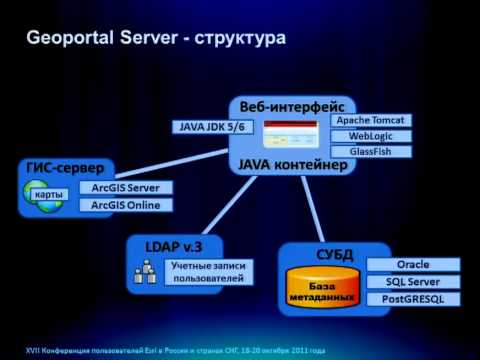 Esri Geoportal Server -- новые возможности