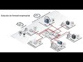 31OL1024 - Instalación, Configuración y Administración de NGFW de Fortinet
