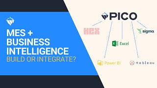 How PICO Supports Manufacturing Analytics Without Rebuilding Business Intelligence Tools
